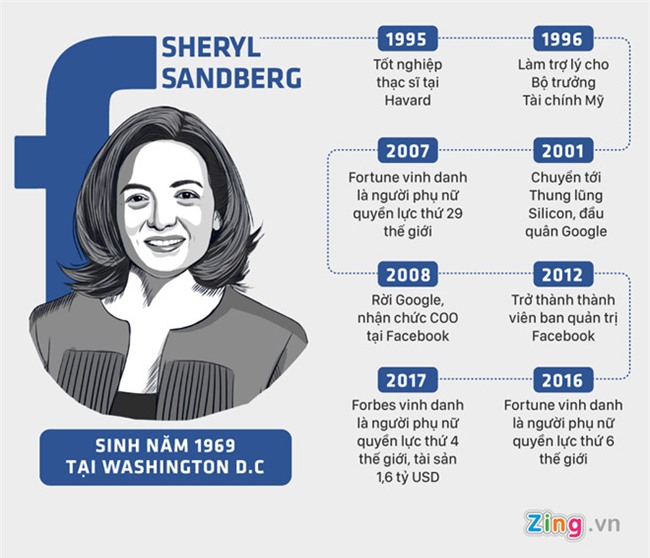 Nu tuong Facebook Sheryl Sandberg: 'Dung goi nu lanh dao la hach dich' hinh anh 3