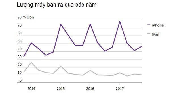 Apple duoi thoi Tim Cook khac xa Steve Jobs