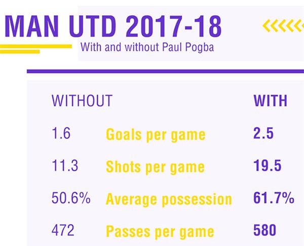 Paul Pogba khoe kieu toc moi truoc ngay tai xuat hinh anh 2