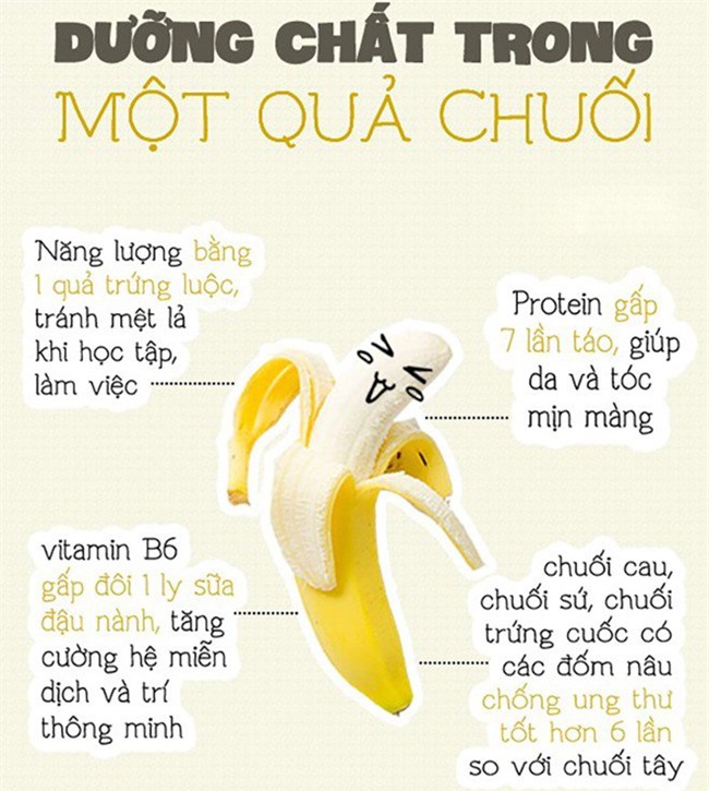 phuong phap giam can bang chuoi cuc doc dao cua seo in young! - 3