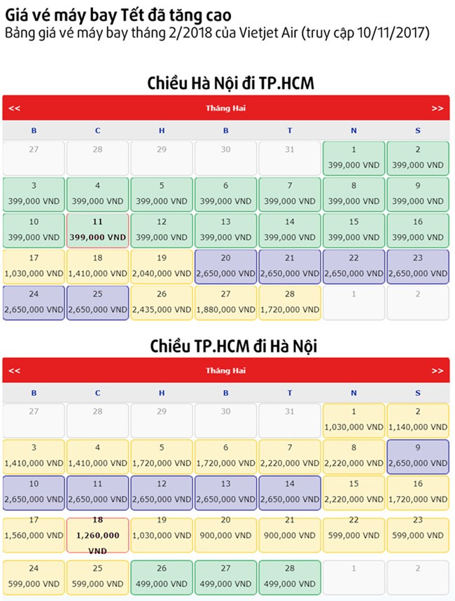 Truoc Tet 3 thang, ve may bay da tang gap 2-3 lan hinh anh 1