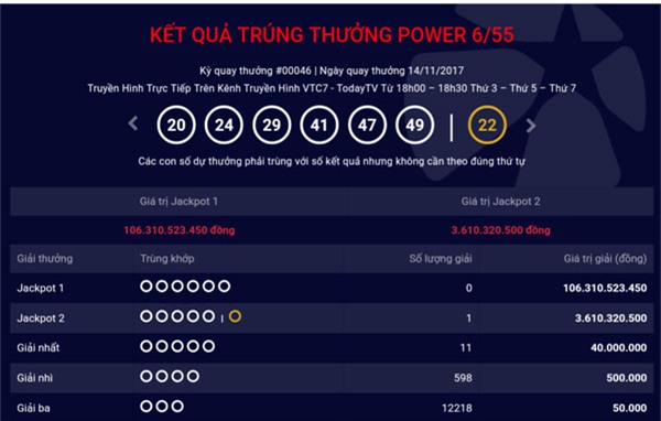 jackpot “khung” cua xo so vietlott lien tuc co chu hinh anh 1