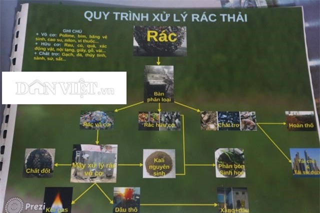 thợ vườn,sáng chế,máy nông nghiệp,phát minh,tự chế,rác thải