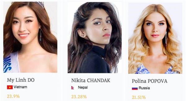 Clip: Phần thi hùng biện bằng tiếng Anh đầy xúc động của Mỹ Linh tại Miss World - Ảnh 2.