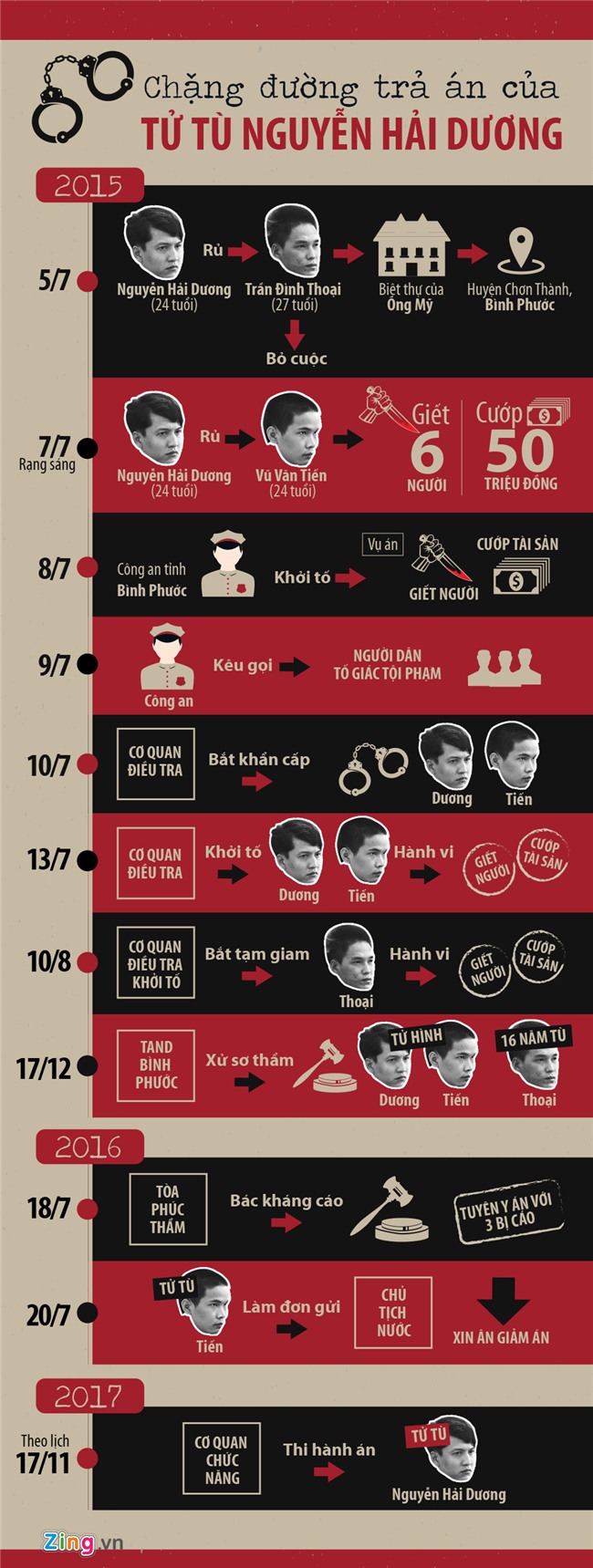 Nhung ngay cuoi cung cua tu tu Nguyen Hai Duong va Vu Van Tien hinh anh 3