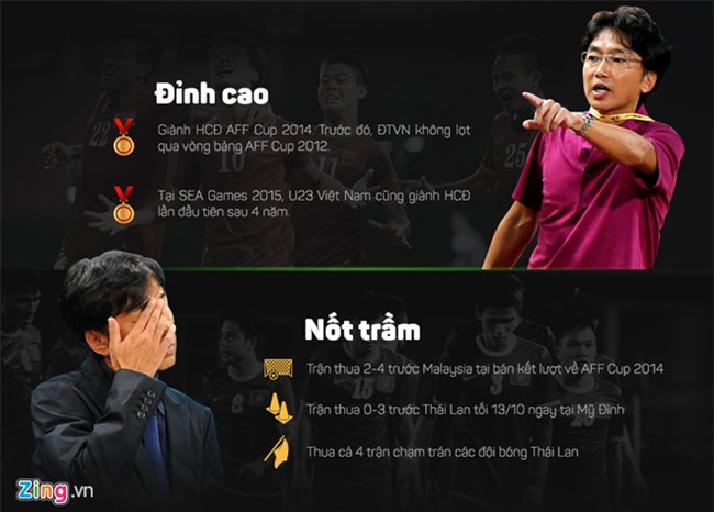 HLV Miura ve dan dat doi bong cua Chu tich Cong Vinh hinh anh 1