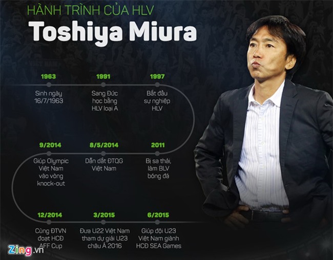 HLV Miura ve dan dat doi bong cua Chu tich Cong Vinh hinh anh 2