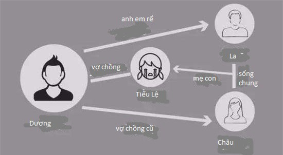 Ra tù phát hiện vợ cặp kè, có con gái với anh rể, người đàn ông đã trả thù theo cách không ai ngờ - Ảnh 1.
