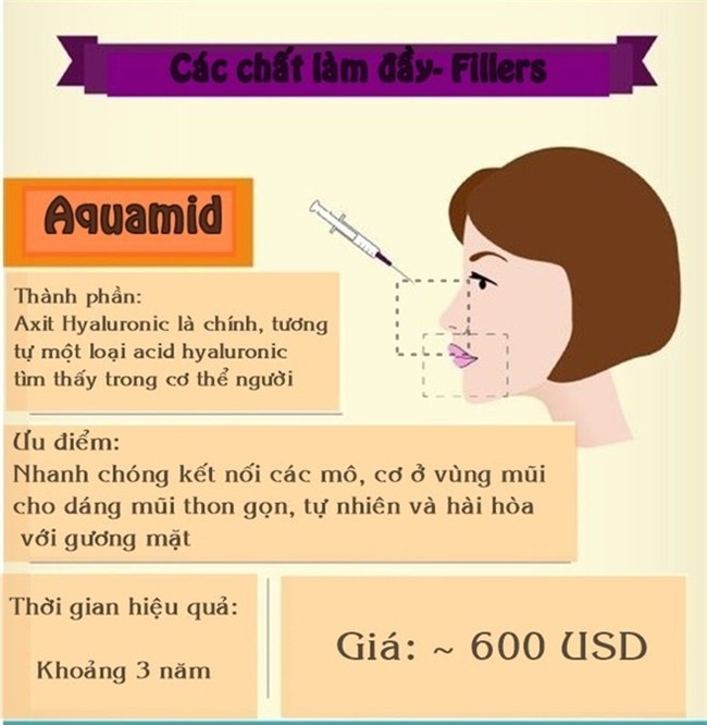 nang mui khong can cham dao keo: day la phuong phap lam mui hot nhat hien tai! - 6