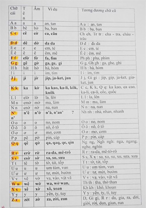 Đề xuất viết giáo dục là záo zụk’: Nên ủng hộ nghiên cứu nghiêm túc