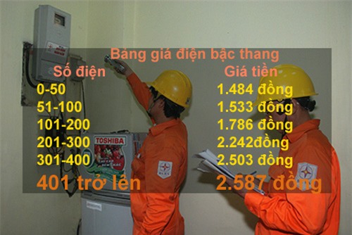 giá điện,biểu giá bán lẻ điện,evn,công tơ điện,số điện