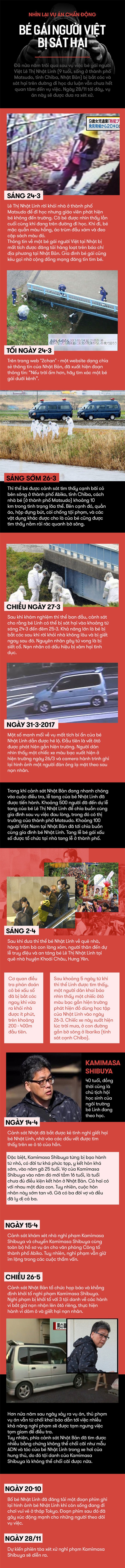 Nhìn lại toàn cảnh vụ án bé gái người Việt bị sát hại ở Nhật trước ngày xét xử - Ảnh 1.