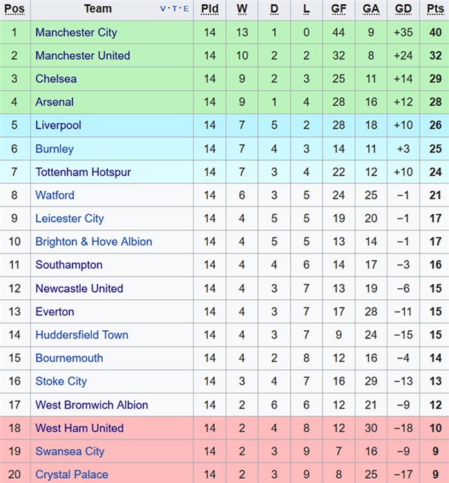 Sterling ghi ban phut 90+6, Man City lap ky luc Premier League hinh anh 15
