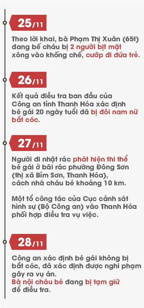 Pho chu tich xa: Ba noi be 20 ngay tuoi tu vong la nguoi lanh tinh hinh anh 3