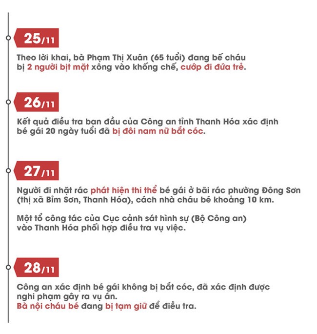 3 cau hoi cho giai dap vu tim thay thi the be 20 ngay tuoi o bai rac hinh anh 4