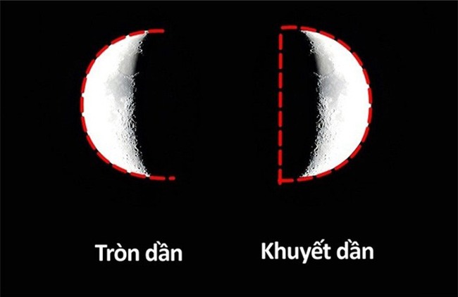 Mẹ dạy bé nằm lòng 11 quy tắc khoa học dễ ợt này, không bài toán đố vui nào gây khó dễ được con - Ảnh 5.