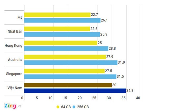 iPhone X ma Viet Nam bat dau cho dat truoc, gia tu 30 trieu hinh anh 2