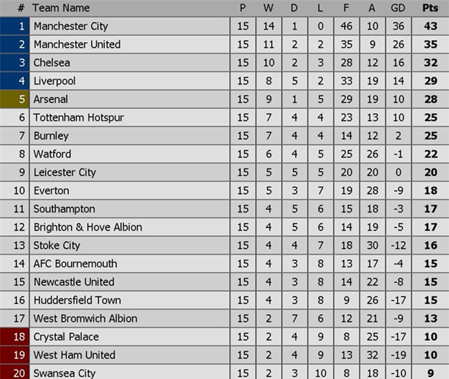 Man City chay da cho derby bang tran thang thu 13 lien tiep hinh anh 3