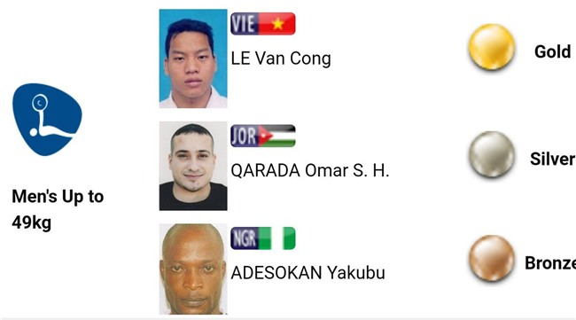 Lực sĩ khuyết tật Lê Văn Công đả bại nhà vô địch, phá luôn kỷ lục thế giới - Ảnh 4.