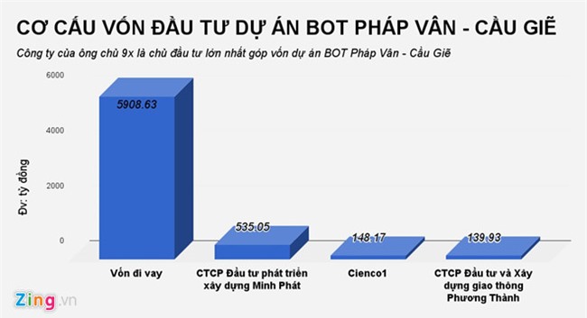 bot cai lậy,bot,trạm thu phí,phí đường bộ