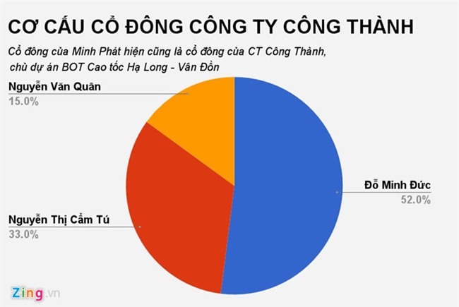 bot cai lậy,bot,trạm thu phí,phí đường bộ