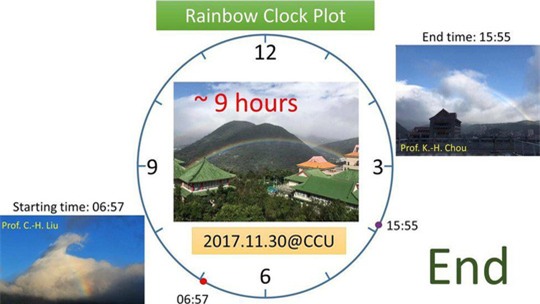 Cầu vồng rực rỡ suốt 9 giờ không tan - Ảnh 3.