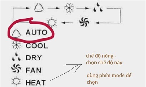 điều hòa,lắp đặt điều hòa,thợ điều hòa,tiết kiệm điện,bảo dưỡng điều hòa