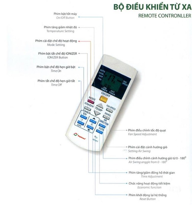 điều hòa,lắp đặt điều hòa,thợ điều hòa,tiết kiệm điện,bảo dưỡng điều hòa