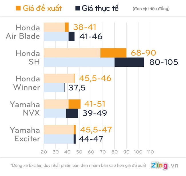 Honda SH,xe máy Honda,giá xe máy