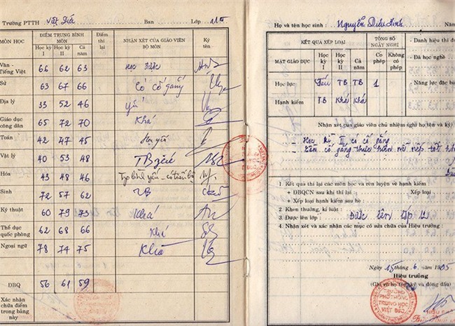 Nhà văn Di Li công khai bảng điểm học dốt thời phổ thông để chứng minh: Điểm số trung bình không dẫn đến một cuộc đời bỏ đi - Ảnh 4.