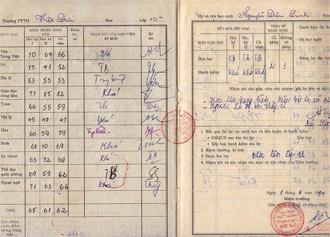 Nhà văn Di Li công khai bảng điểm học dốt thời phổ thông để chứng minh: Điểm số trung bình không dẫn đến một cuộc đời bỏ đi - Ảnh 5.