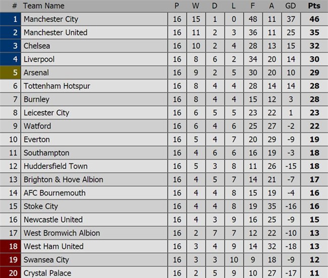 Lukaku lap cu dup sai lam, MU om han o derby Manchester hinh anh 5