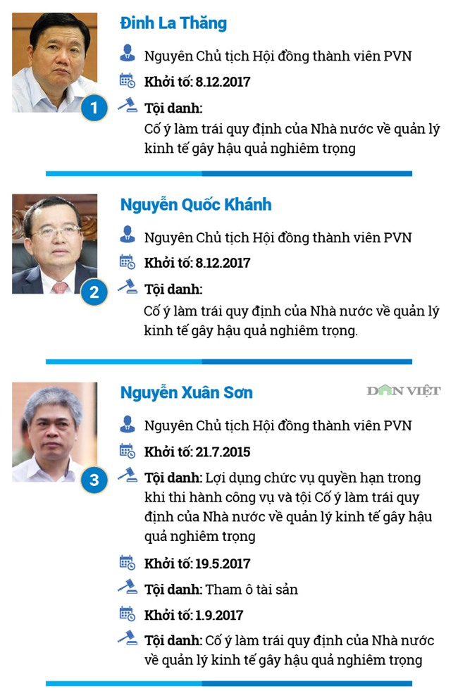 Nguyễn Xuân Sơn,Đinh La Thăng,dự án nghìn tỷ,dự án thua lỗ,trịnh xuân thanh,PVN,tập đoàn dầu khí,Nhiệt điện Thái Bình,Oceanbank