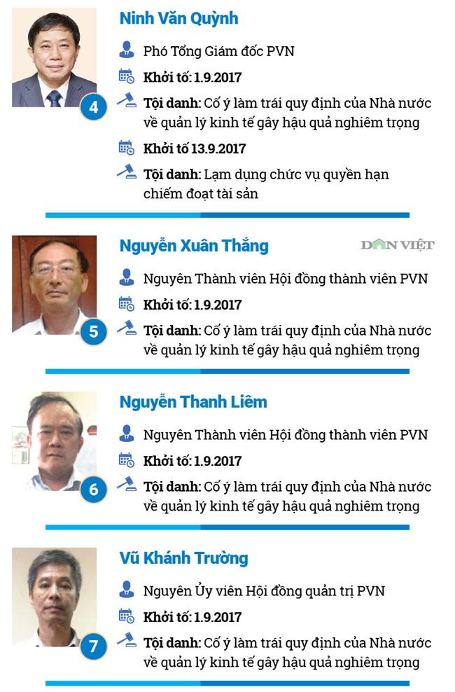 Nguyễn Xuân Sơn,Đinh La Thăng,dự án nghìn tỷ,dự án thua lỗ,trịnh xuân thanh,PVN,tập đoàn dầu khí,Nhiệt điện Thái Bình,Oceanbank