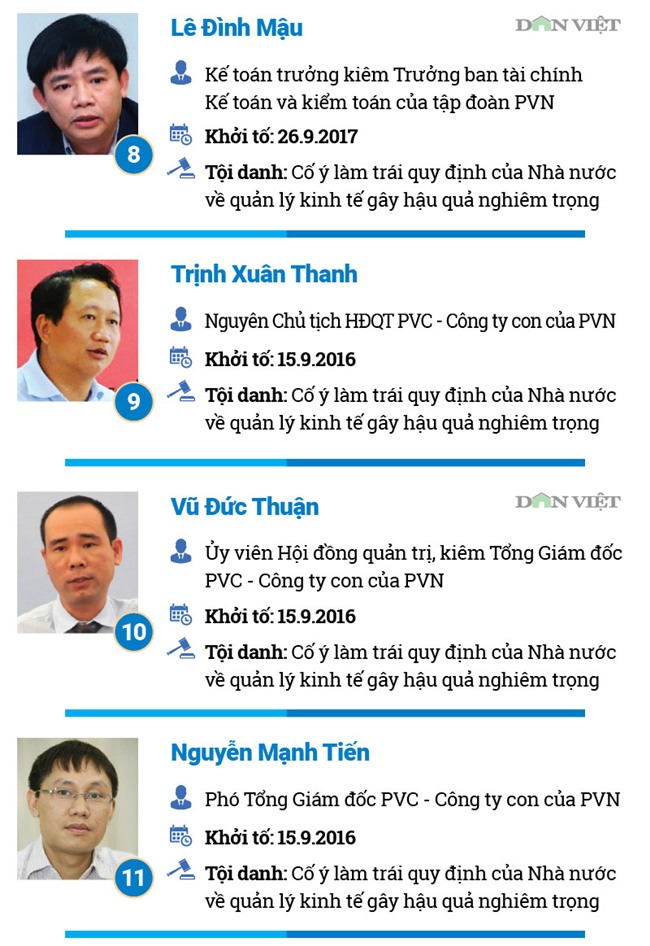 Nguyễn Xuân Sơn,Đinh La Thăng,dự án nghìn tỷ,dự án thua lỗ,trịnh xuân thanh,PVN,tập đoàn dầu khí,Nhiệt điện Thái Bình,Oceanbank