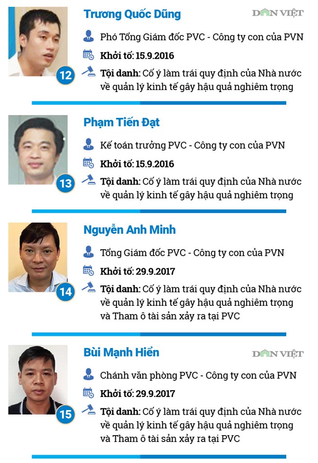 Nguyễn Xuân Sơn,Đinh La Thăng,dự án nghìn tỷ,dự án thua lỗ,trịnh xuân thanh,PVN,tập đoàn dầu khí,Nhiệt điện Thái Bình,Oceanbank
