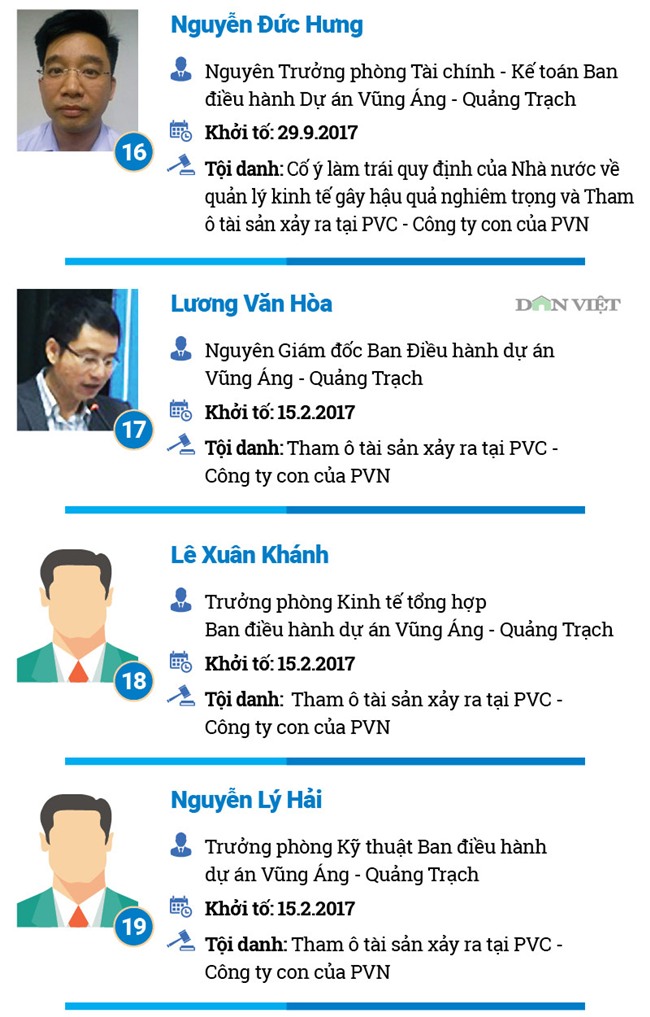 Nguyễn Xuân Sơn,Đinh La Thăng,dự án nghìn tỷ,dự án thua lỗ,trịnh xuân thanh,PVN,tập đoàn dầu khí,Nhiệt điện Thái Bình,Oceanbank