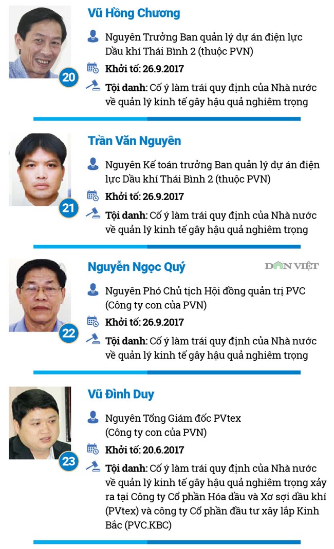 Nguyễn Xuân Sơn,Đinh La Thăng,dự án nghìn tỷ,dự án thua lỗ,trịnh xuân thanh,PVN,tập đoàn dầu khí,Nhiệt điện Thái Bình,Oceanbank