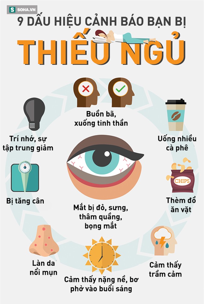 [Đọc nhanh] 9 dấu hiệu cảnh báo bạn bị thiếu ngủ, đừng để cơ thể suy kiệt mới điều chỉnh - Ảnh 1.