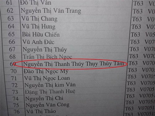 Tên dài nhất Việt Nam