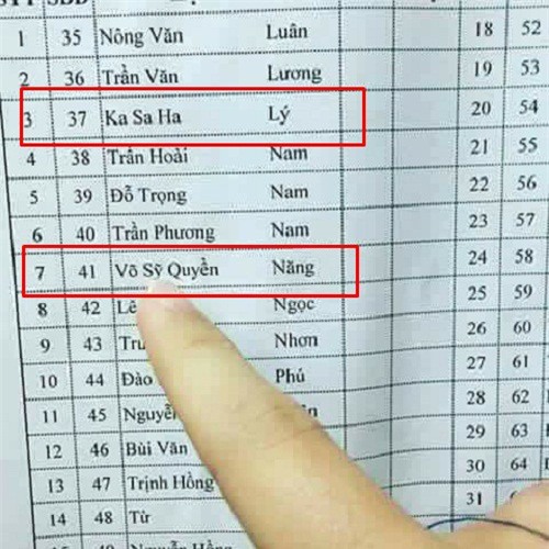 Cùng một lớp có đến hai cái tên độc: Ka Sa Ha Lý, Võ Sỹ Quyền Năng.