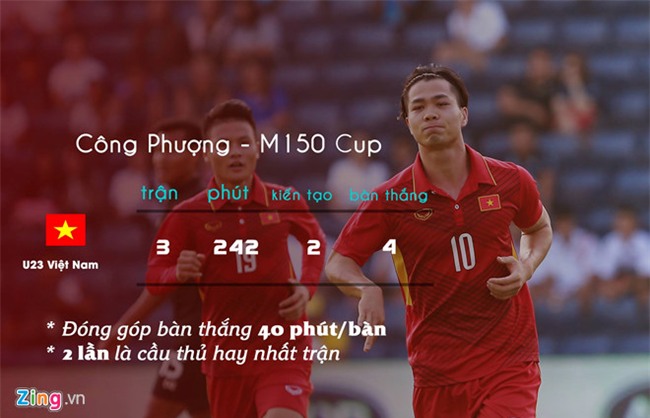 Thang U23 Thai Lan 2-1, U23 VN doat hang ba giai giao huu quoc te hinh anh 1