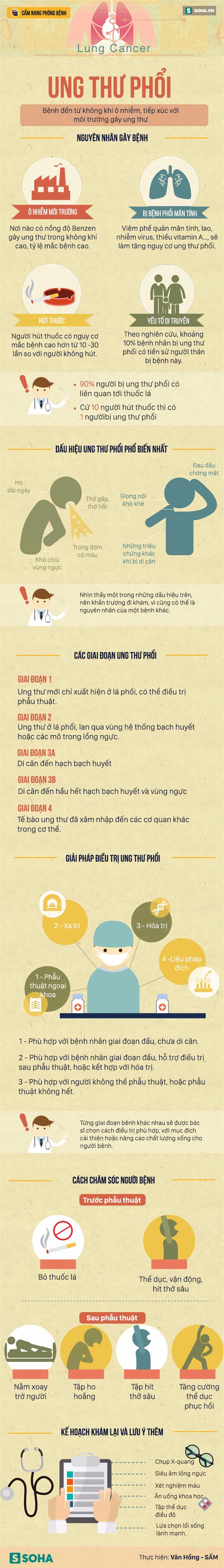 Khi gặp các dấu hiệu này, thì bệnh ung thư phổi cách bạn không còn bao xa - Ảnh 1.