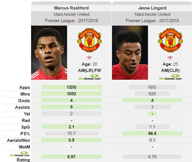 Lingard to chuc tiec sinh nhat am cung cung Marcus Rashford hinh anh 9