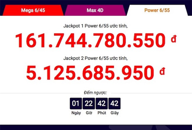 Giải đặc biệt Vietlott bứt phá ngoạn mục, lập kỷ lục 162 tỉ