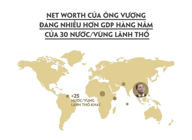Phạm Nhật Vượng,Vingroup,tỷ phú Việt,đại gia Việt,tỷ phú USD