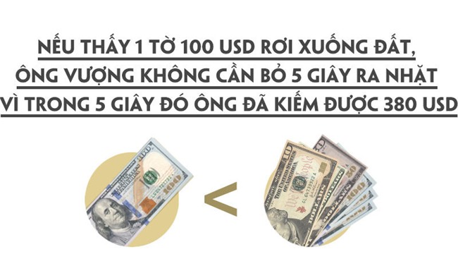 Phạm Nhật Vượng,Vingroup,tỷ phú Việt,đại gia Việt,tỷ phú USD