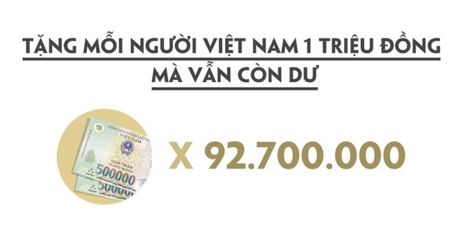 Phạm Nhật Vượng,Vingroup,tỷ phú Việt,đại gia Việt,tỷ phú USD