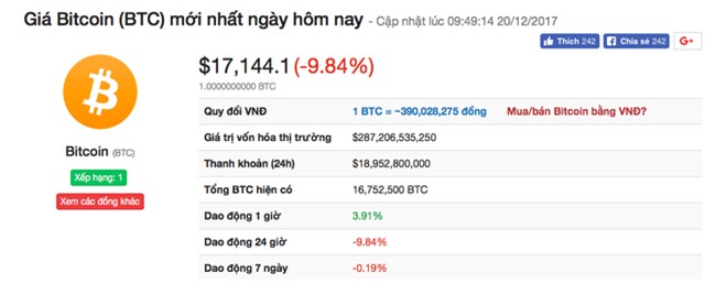 Bitcoin,tiền ảo,tiền điện tử