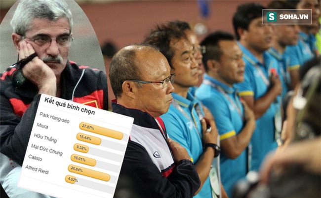 HLV Park Hang-seo nhận được 